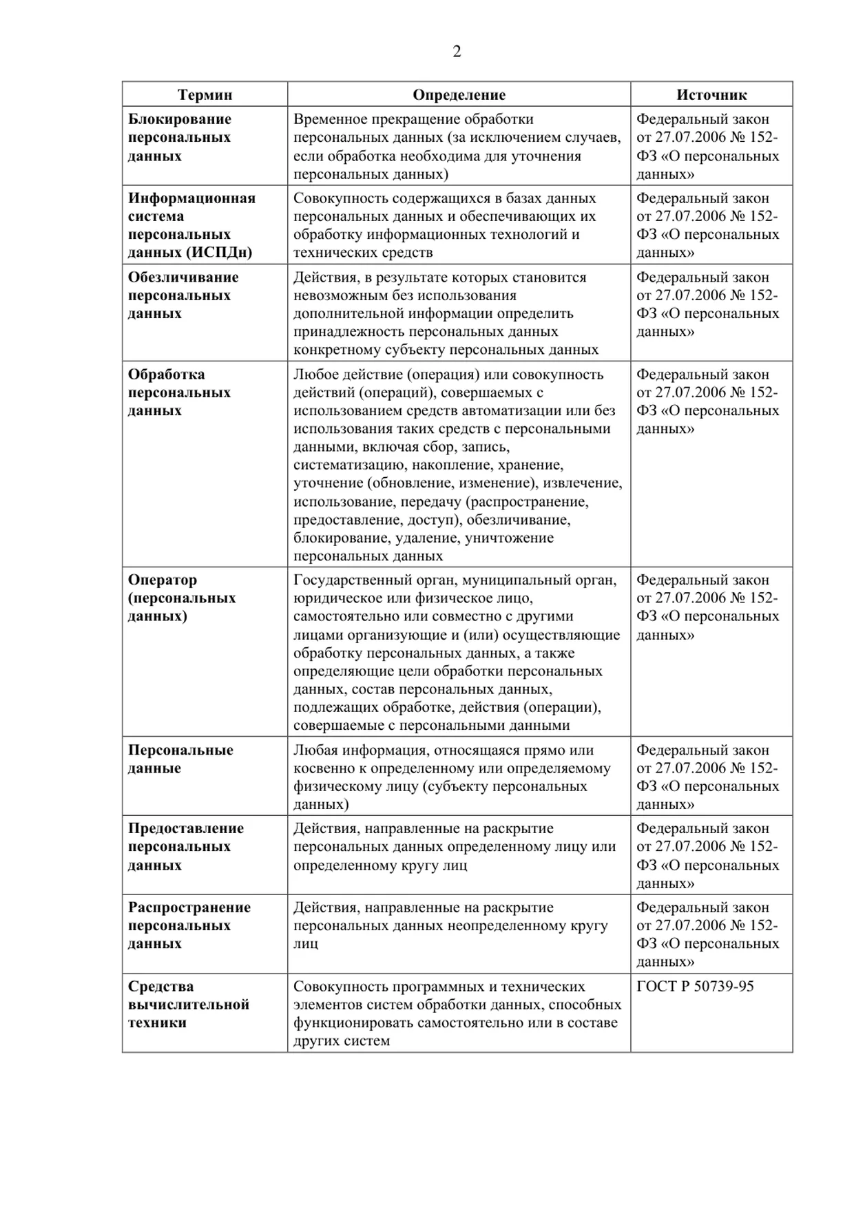 Политика Комитета по информационной и правовой безопасности — категории субъектов и персональных данных