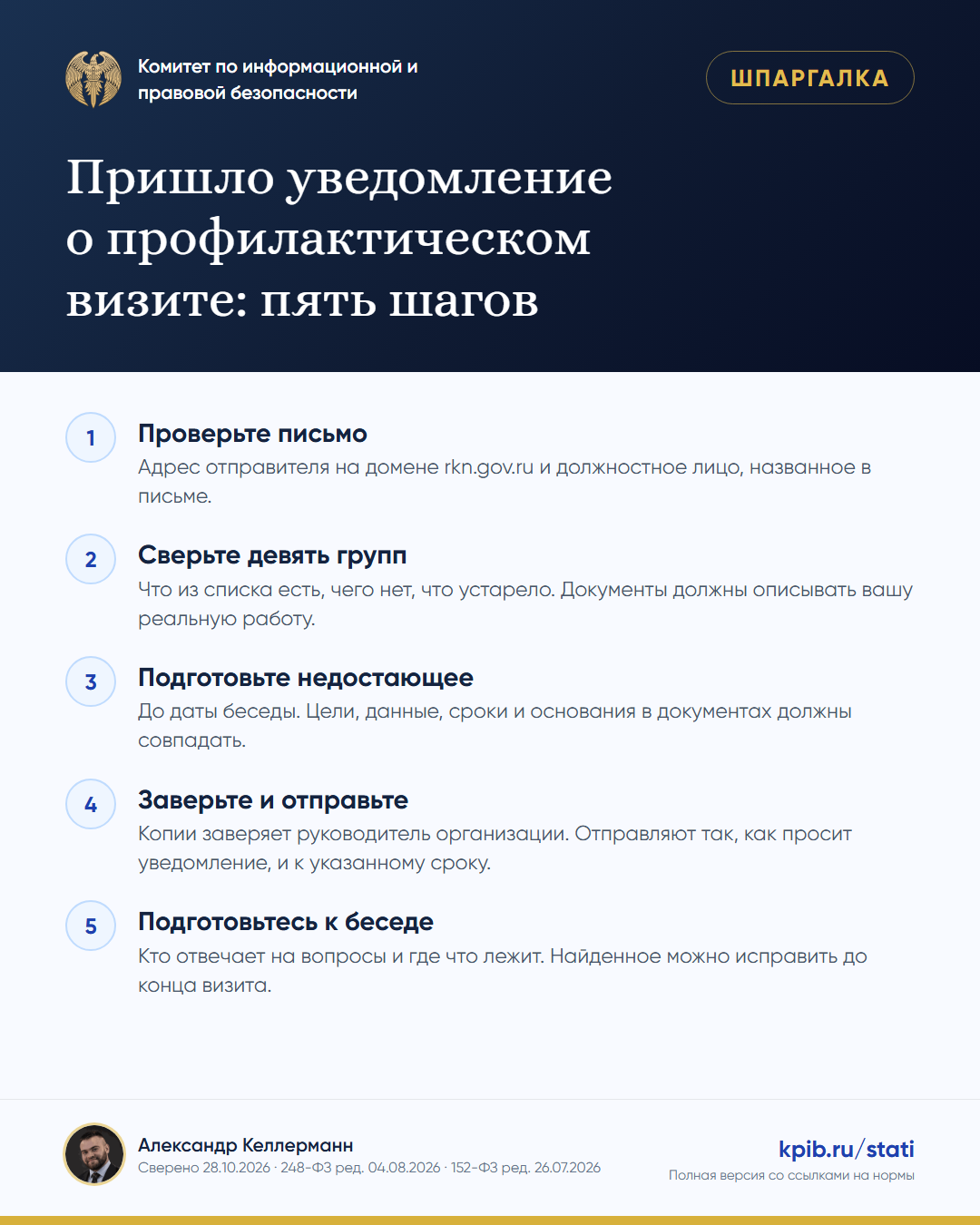 Пришло уведомление о профилактическом визите: пять шагов: Проверьте письмо; Сверьте девять групп; Подготовьте недостающее; Заверьте и отправьте; Подготовьтесь к беседе
