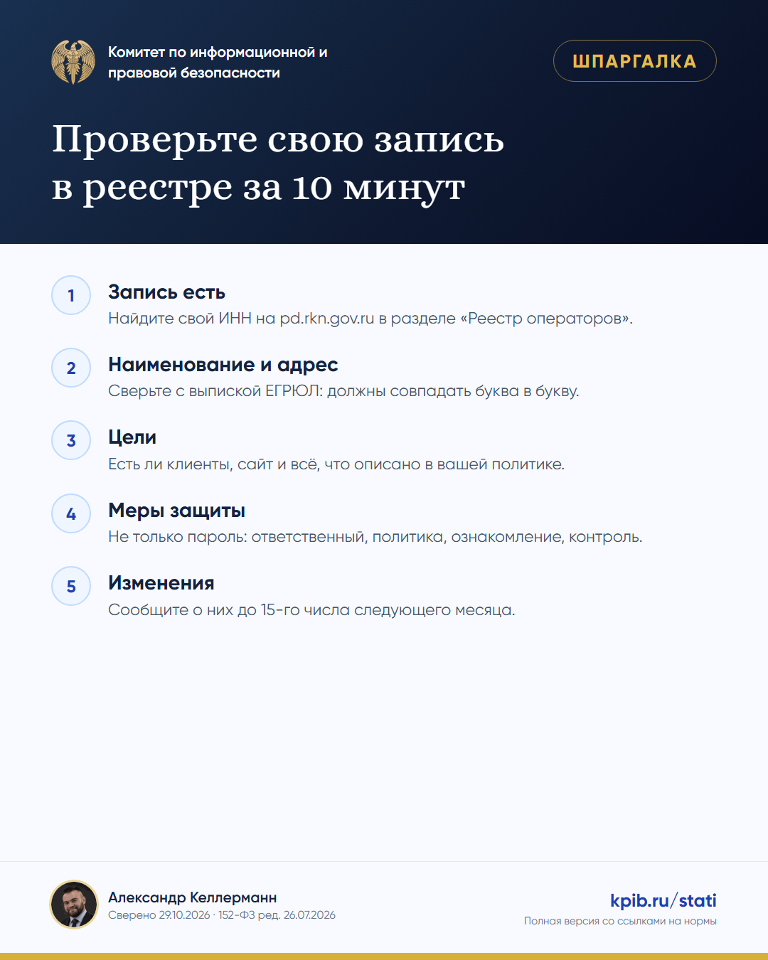 Проверьте свою запись в реестре за 10 минут: Запись есть; Наименование и адрес; Цели; Меры защиты; Изменения